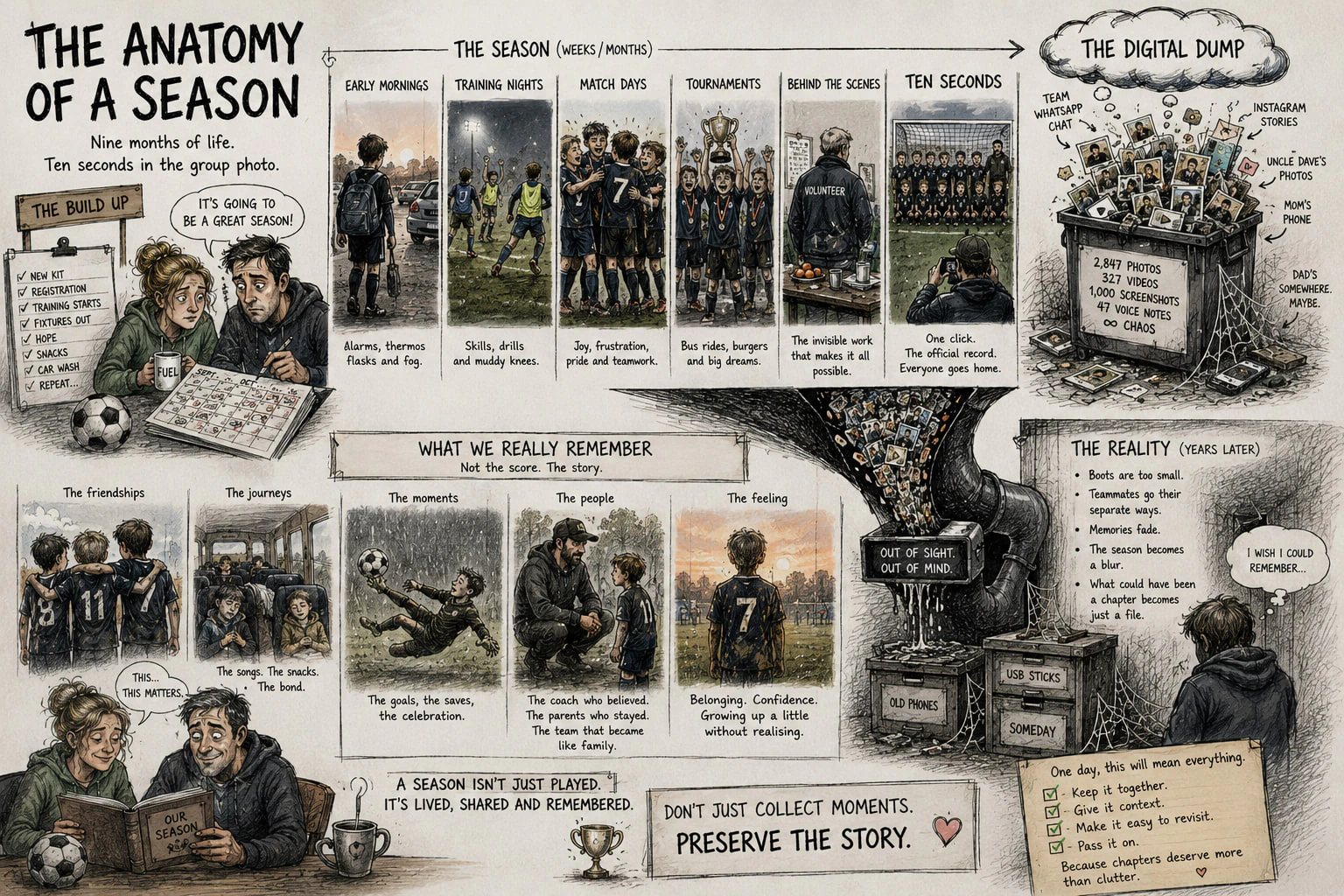 An illustrated anatomy of a youth football season, from training and match days to the memories that remain
