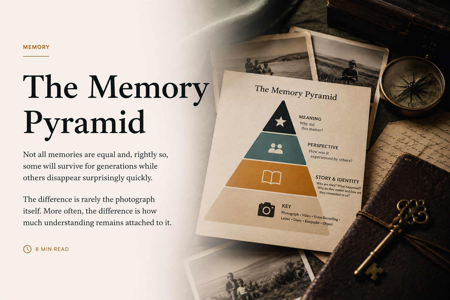 The Memory Pyramid showing the layers of key, story and identity, perspective, and meaning